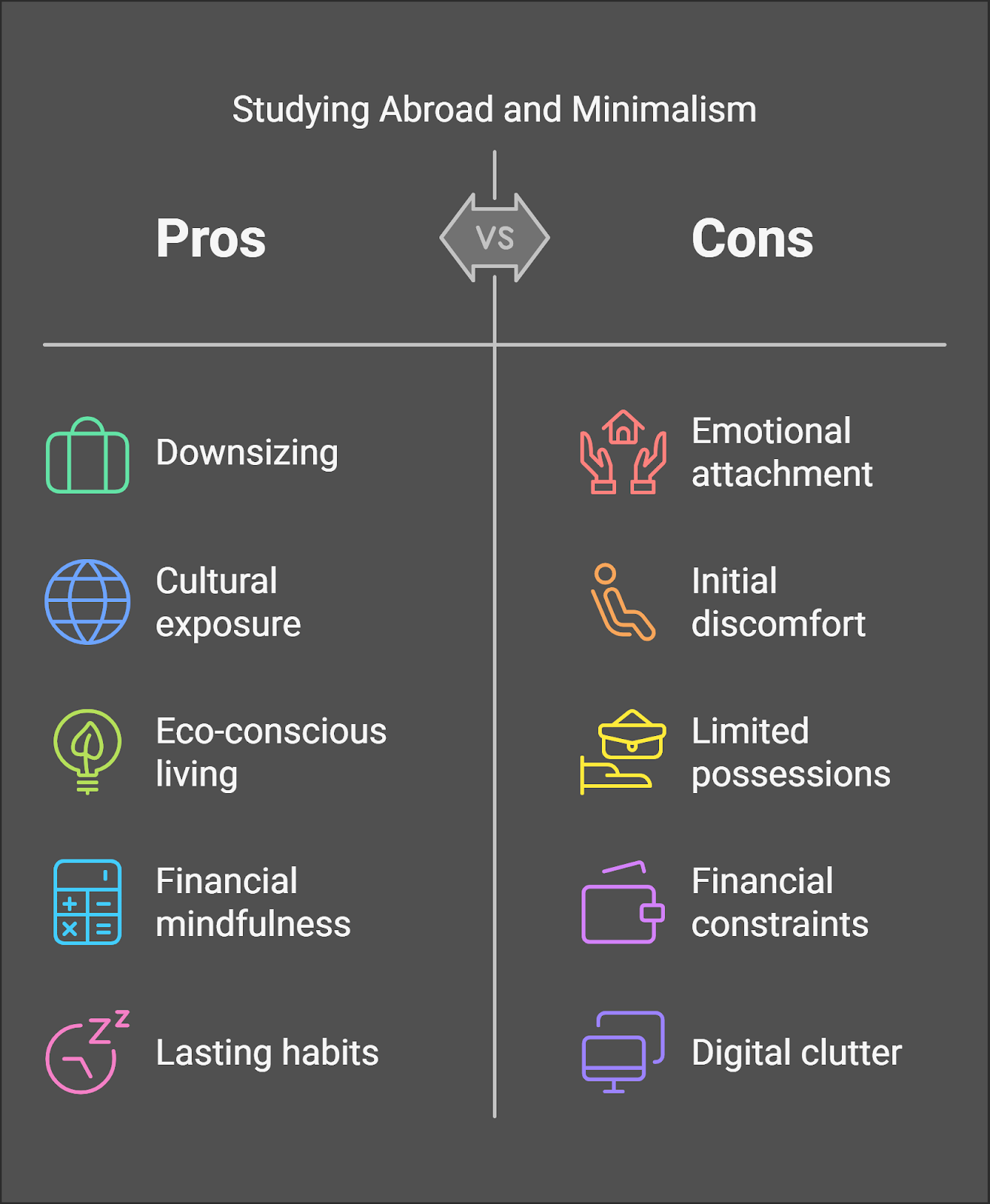 studying abroad and minimalism