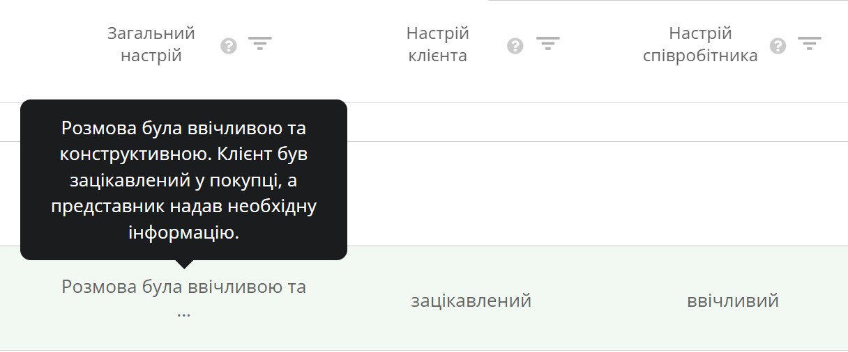 AI Ringostat, фіксація настрою розмови, настрій клієнта, настрій співрозмовників, як аналізувати настрої 