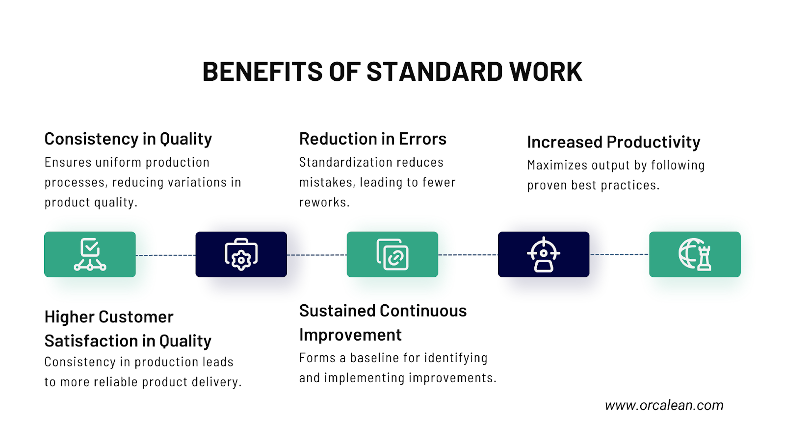 benefits of standard work