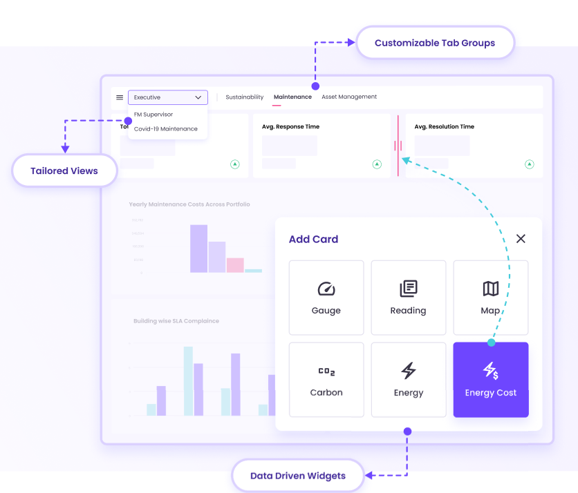 Custom dashboard view & tab types, configurable data darg-drop widgets, flexible reporting and organization features