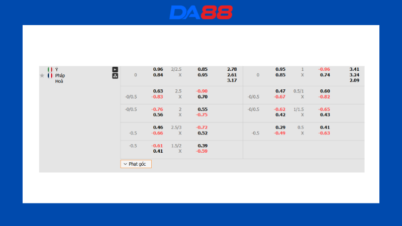 Bảng kèo Italia vs Pháp