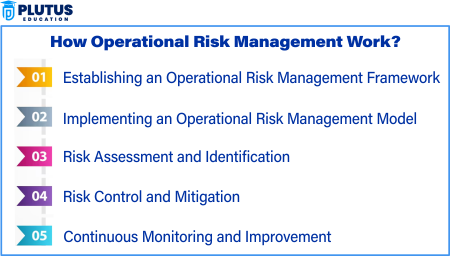 operational risk management
