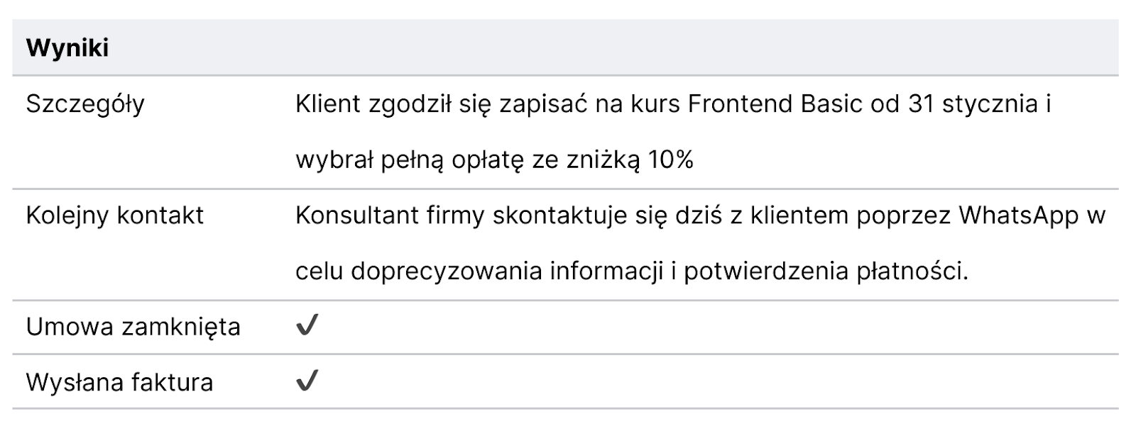 Sztuczna inteligencja, Ringostat AI, Podsumowanie rozmowy telefonicznej przez AI