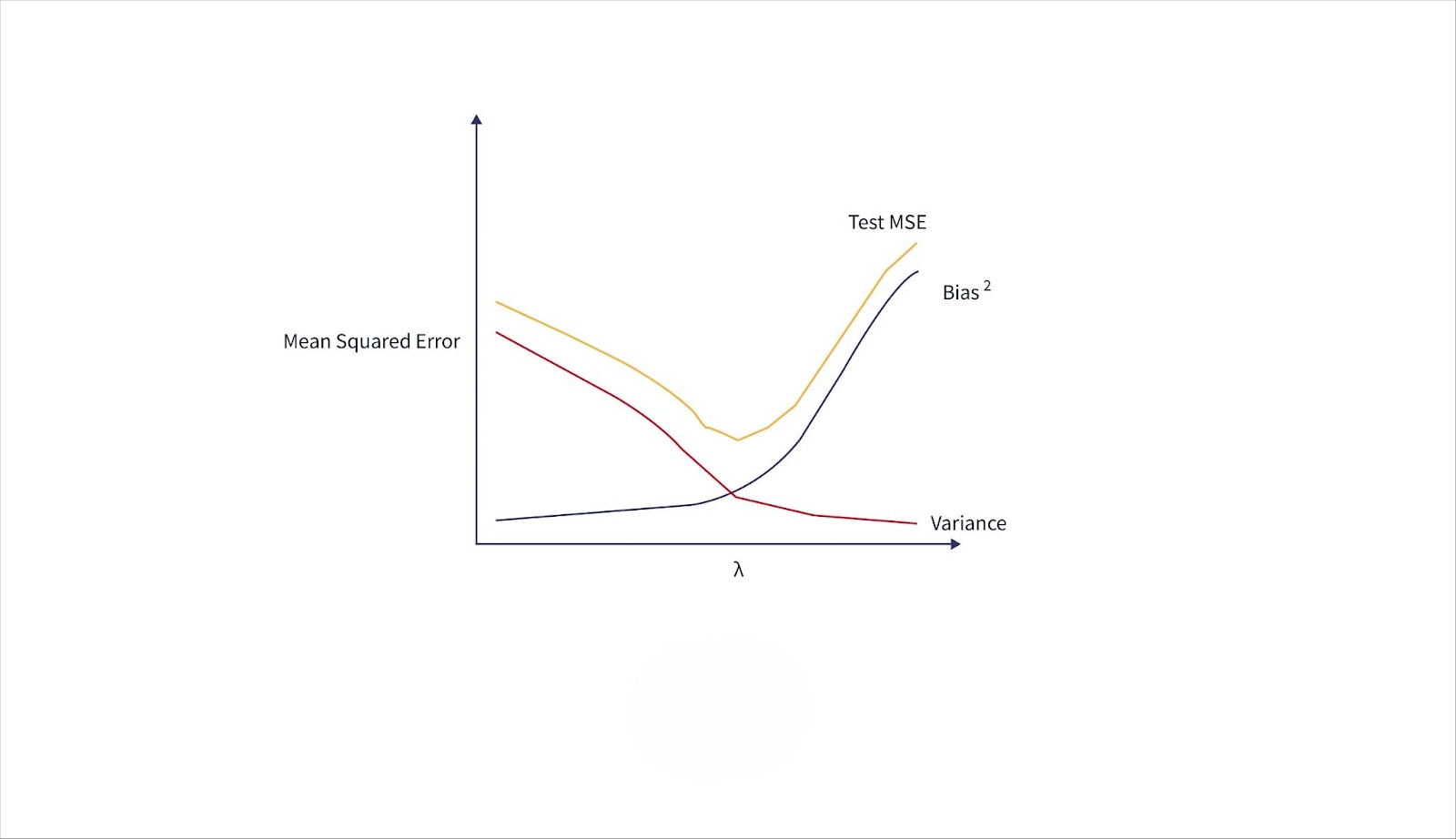 Lasso Regression