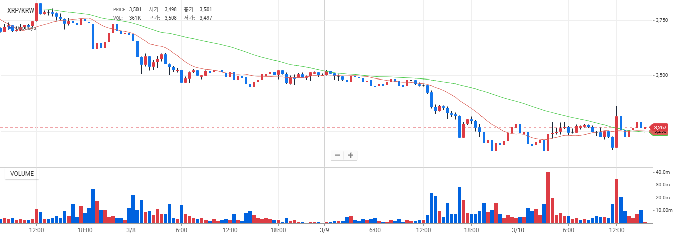 XRP/KRW trading chart