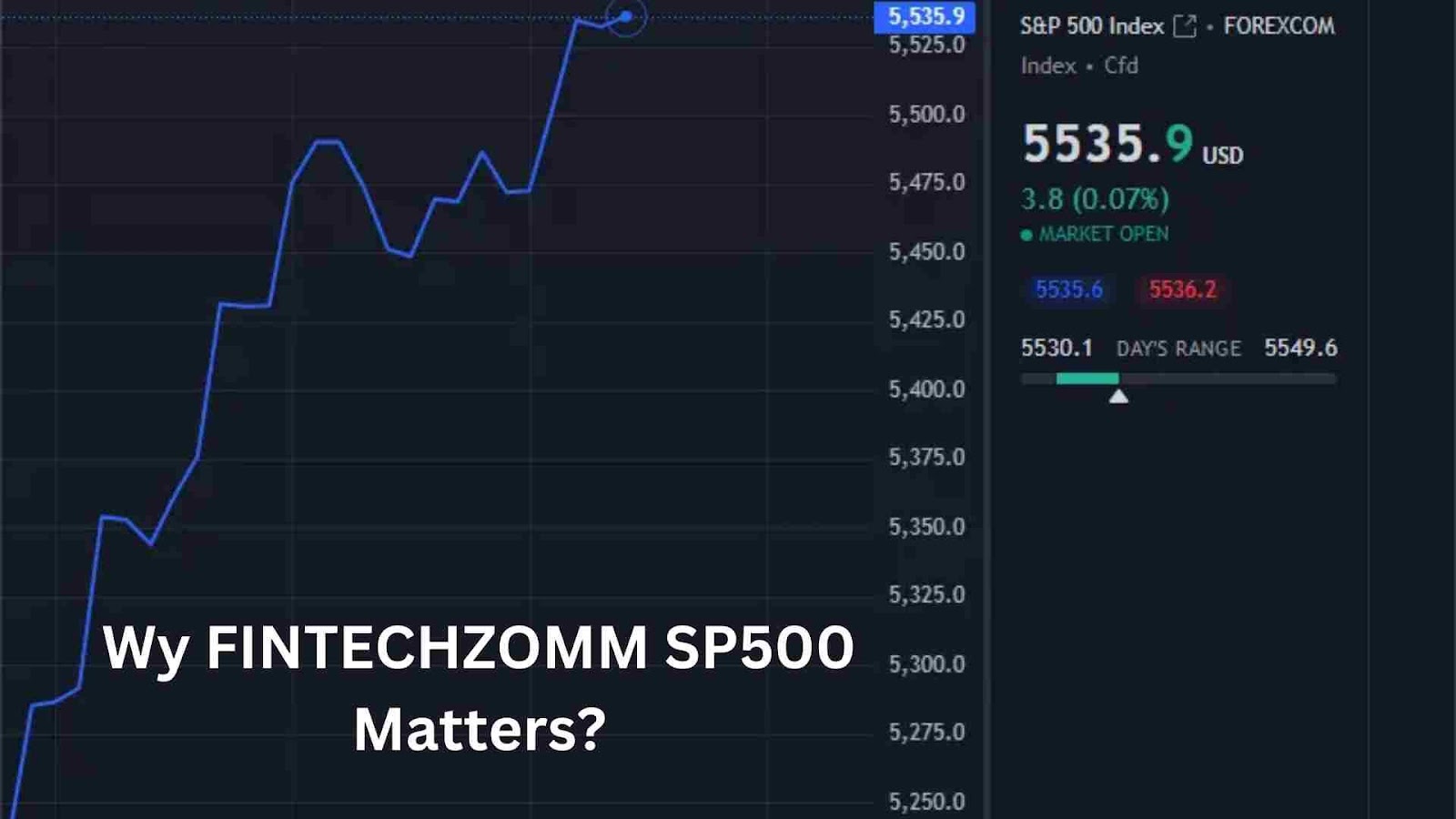 sp500 live chart price