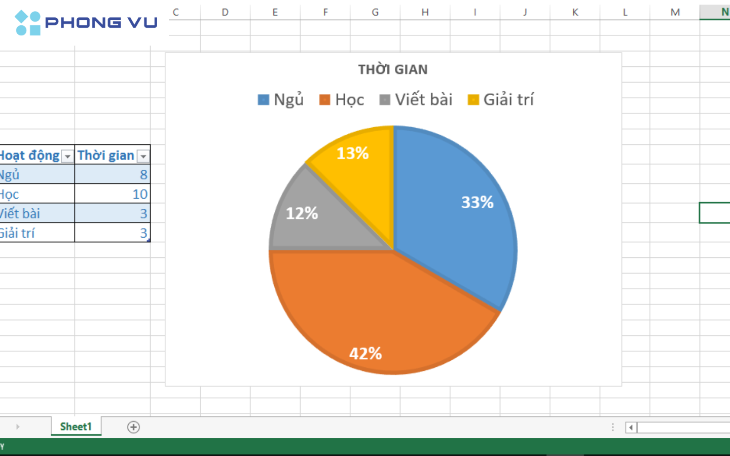 Cách vẽ biểu đồ tròn trong Excel
