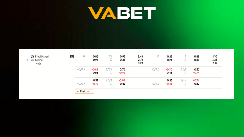 Bảng kèo Fredrikstad vs Molde 