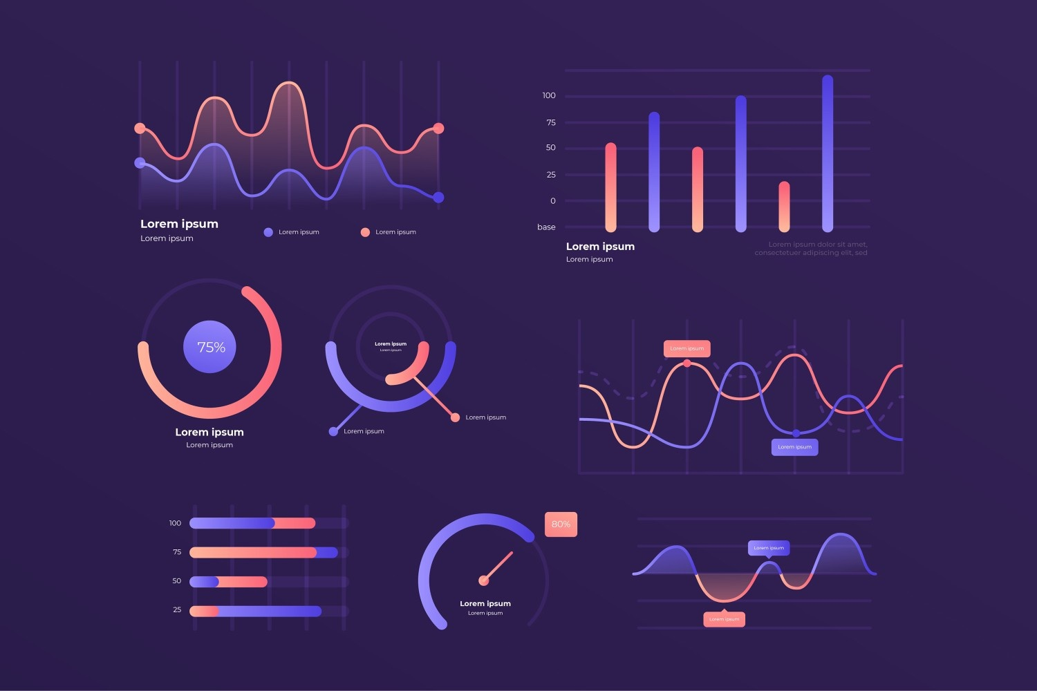 A purple-themed dashboard expertly showcases data visualizations, including bar charts, line graphs, pie charts, and circular progress indicators.