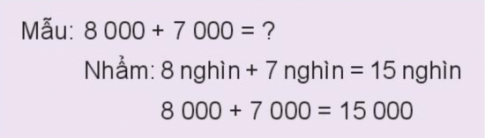 BÀI 63. PHÉP CỘNG TRONG PHẠM VI 100 000HOẠT ĐỘNGBài 1: TínhGiải nhanh:Bài 2: Đặt tính rồi tínhGiải nhanh:Bài 3: Tính nhẩm (theo mẫu)a) 6 000 + 5 000b) 9 000 + 4 000c) 7 000 + 9 000Giải nhanh:a) 6 000 + 5 000 = 11 000b) 9 000 + 4 000 = 13 000c) 7 000 + 9 000 = 16 000Bài 4: Để phục vụ học sinh chuẩn bị vào năm học mới, một cửa hàng đã nhập về 6 500 cuốn sách giáo khoa, 3 860 cuốn sách tham khảo và 8 500 cuốn vở. Hỏi cửa hàng đó đã nhập về tất cả bao nhiêu cuốn sách và vở?Giải nhanh:Tổng số sách và vở cửa hàng đã nhập về là: 6 500 + 3 860 + 8 500 = 18 860 (cuốn)LUYỆN TẬP 3