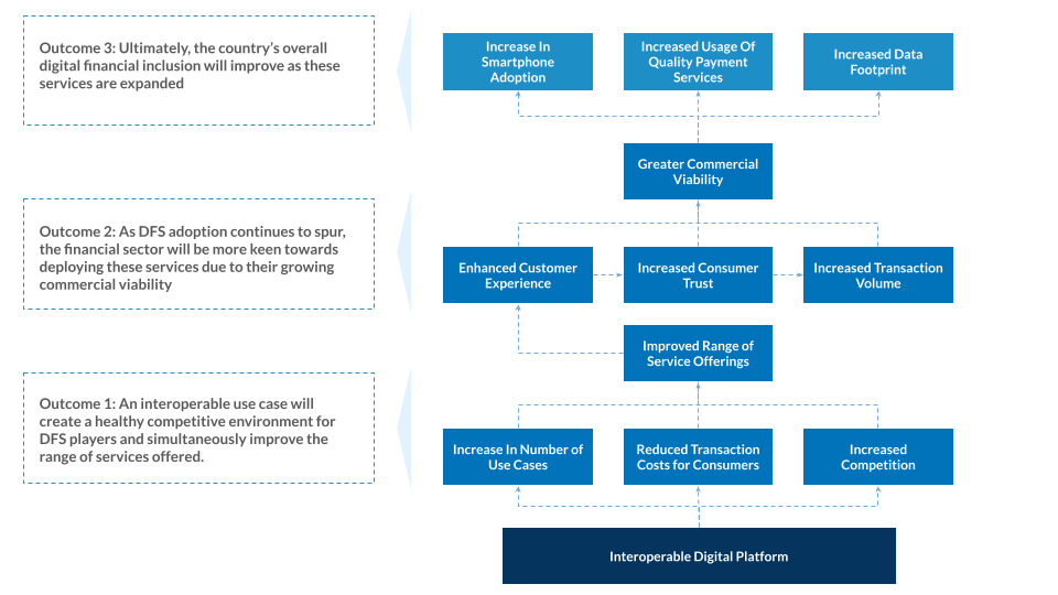 Effects Of Interoperability 