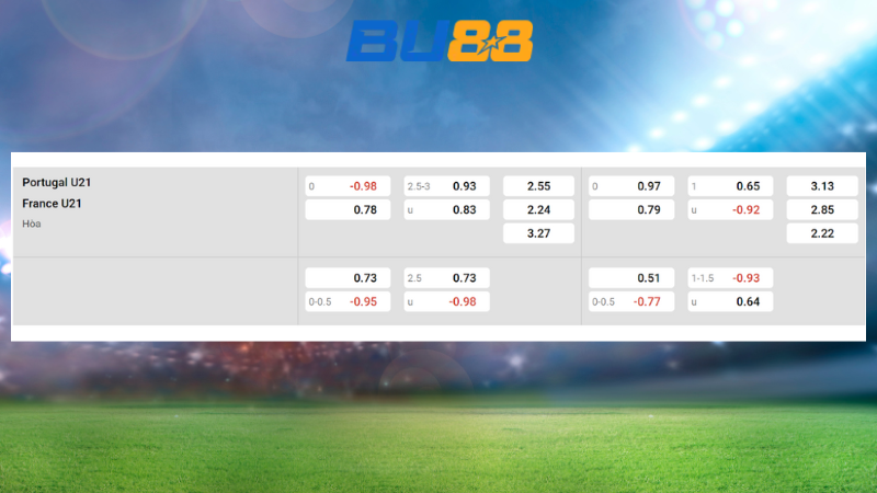 Bảng kèo U21 Bồ Đào Nha vs U21 Pháp