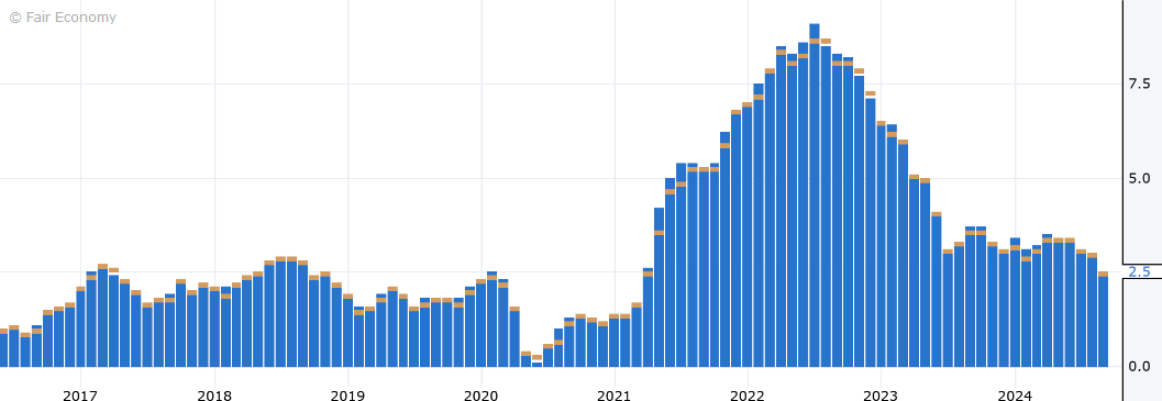 Binolla Blog Image - Le Dollar Américain Chutera-t-il Après l'Evénement de la Fed de Mercredi ? 5