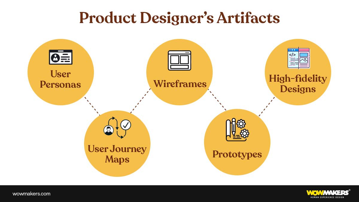 Product designer deliverables