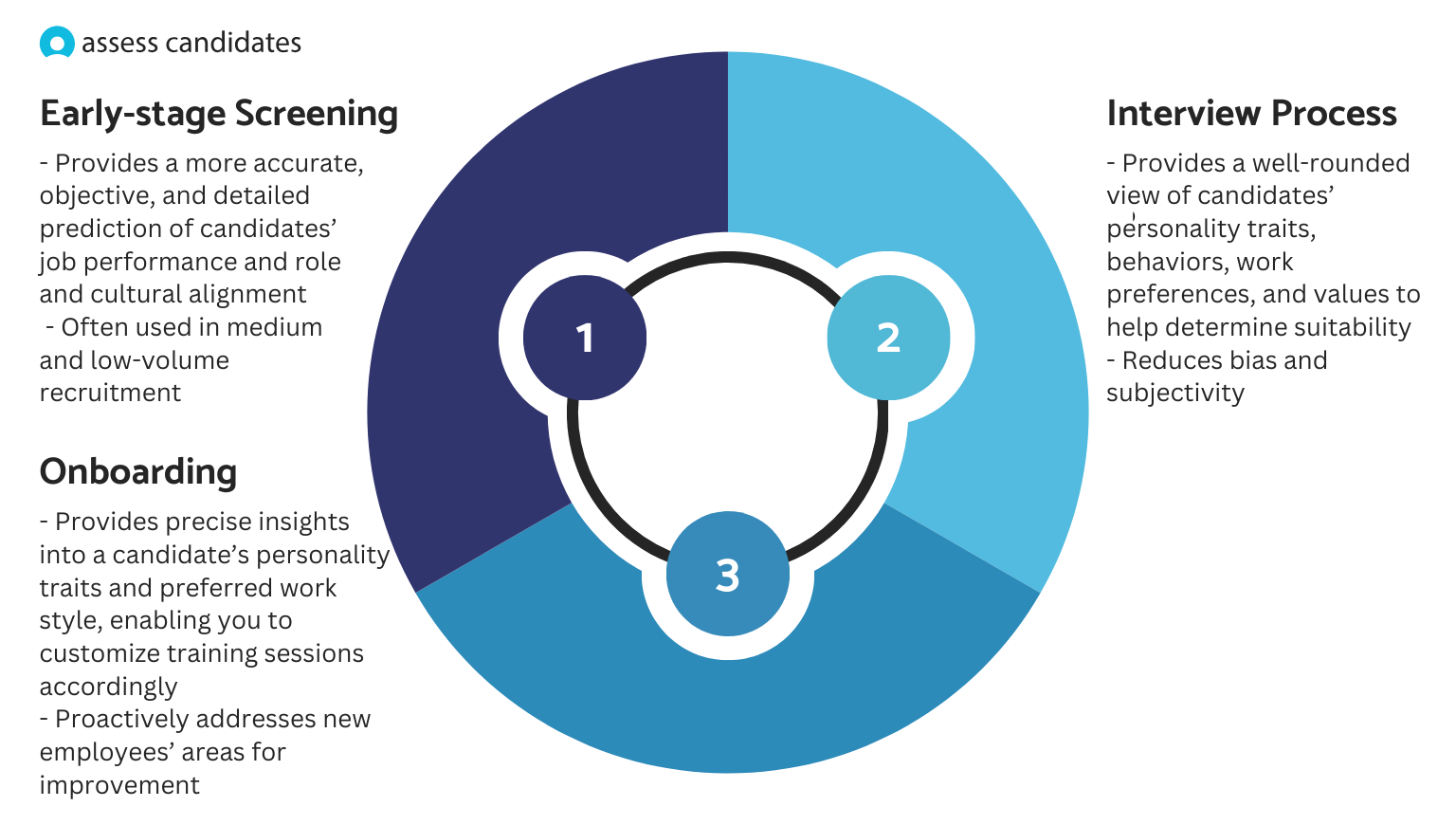 How Workplace Personality Tests are Used in the Hiring Process
