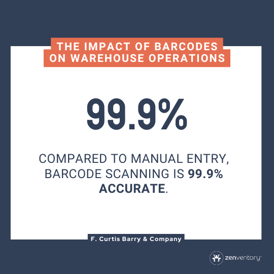 Impact of Barcode Technology: compared to manual entry, Barcode scanning is 99.9% accurate.