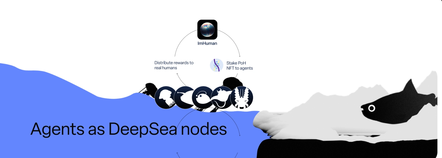 Bedah Kripto Privasea AI ($PRAI)