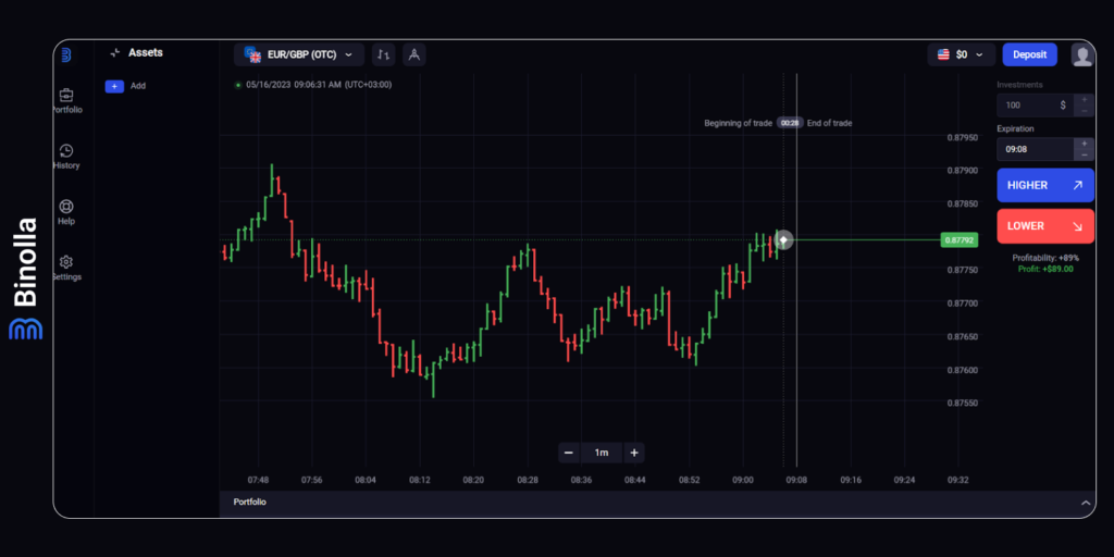 Bars charts at Binolla: an example of the bars chart on the Binolla platform