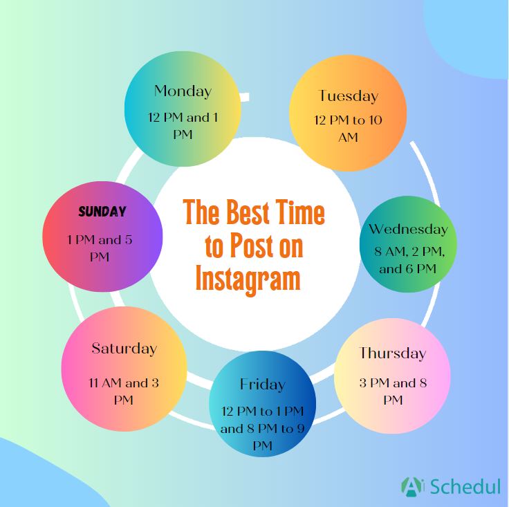 Best time to Post on Instagram