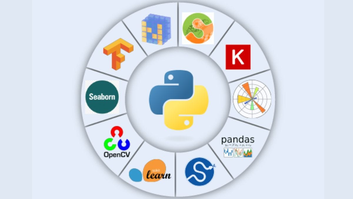 Python Library