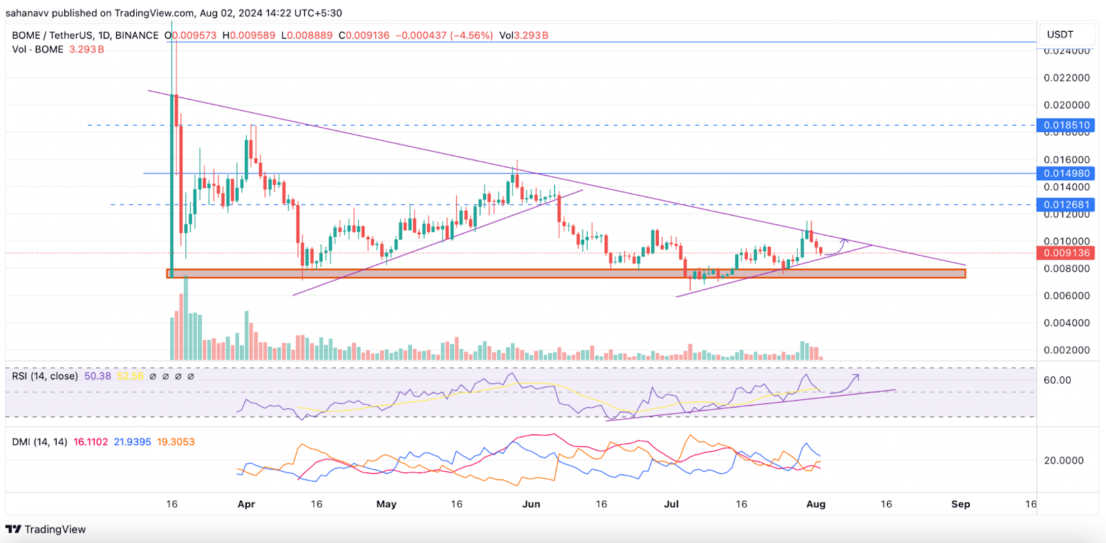 5 loại tiền thay thế hàng đầu có thể không bị ảnh hưởng nếu giá Bitcoin duy trì xu hướng giảm