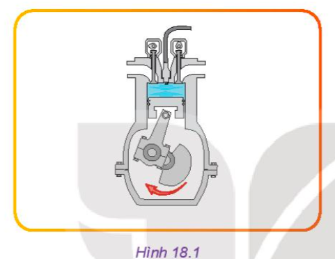 BÀI 18 - NGUYÊN LÝ LÀM VIỆC CỦA ĐỘNG CƠ ĐỐT TRONGMỞ ĐẦUCH: Em hãy quan sát Hình 18.1 và cho biết nếu trục khuỷu quay theo chiều mũi tên, pít tông sẽ chuyển động lên trên hay xuống dưới: thể tích, nhiệt độ và áp suất phía trên đỉnh pít tông (phần tô màu xanh) thay đổi như thế nào?Đáp án chuẩn:Pít tông sẽ chuyển động lên trên; thể tích giảm dần, nhiệt độ và áp suất phía trên đỉnh pít tông tăng dần.I. MỘT SỐ KHÁI NIỆM CƠ BẢNKhám phá: Quan sát Hình 18.2 và cho biết hình nào có đỉnh pít tông xa tâm trục khuỷu nhất và hình nào có đỉnh pít tông gân tâm trục khuỷu nhất?Đáp án chuẩn:Hình a có đỉnh pit tông ở nhất. Hình b, c có đỉnh pit tông gần nhất.Luyện tập: Tính thể tích công tác của một xilanh khi biết thể tích công tác của động cơ 4 xilanh là 2,4 lít.Đáp án chuẩn:V = 2,4:4 = 0,6 lít.Luyện tập: Tính thể tích công tác của động cơ 4 xi lanh khi biết đường kính của mỗi xi lanh là 80mm và bán kính quay của trục khuỷu là 75mm.Đáp án chuẩn:Đổi:  80 mm = 0,08 m; 75 mm = 0,075 mS = 2R = 2 x 0,075 = 0,15 m → Vs =  π x D24 S  =  3,14 x 0,0824 x 0,15  = 0,0008 (lit).II. NGUYÊN LÍ LÀM VIỆC1. Nguyên lý làm việc của động cơ xăng 4 kìKhám phá: Đọc nội dung mô tả về các kì, quan sát Hình 18.3 và đặt tên các hình a, b, c, d tương ứng với các kì nạp, nén, nổ, thải.Đáp án chuẩn:Hình a: nạpHình b: nénHình c: nổHình d: thải.3. Nguyên lý làm việc của động cơ xăng 2 kìKhám phá: Quan sát Hình 18.4 và cho biết:Những chi tiết, bộ phận nào có ở động cơ 4 kì nhưng không có ở động cơ 2 kì và ngược lại.Vị trí của pít tông ở đâu thì cửa quét, cửa thải cùng được mở ra? Cửa nào được mở ra trước?Đáp án chuẩn:Động cơ 4 kì có xupap còn động cơ 2 kì không có. Động cơ 2 kì có cửa quét còn động cơ 4 kì không có.Pit tông đi xuống điểm chết dưới thì cửa quét, cửa thải đều mở. Cửa thải được mở ra trước.Khám phá: Quan sát mỗi hình a, b, c trong Hình 18.5 và cho biết:Chiều chuyển động của pít tông.Trạng thái của cửa thải và cửa quét.Trạng thái khí trong buồng đốt của động cơ.Đáp án chuẩn:Hình a: pit tông đi xuống, cửa thải và cửa quét đóng, khí cháy đẩy phit tông đi xuống.Hình b: pit tông đi xuống điểm chết dưới, cửa quét và cửa thải mở, hòa khí từ cửa quét vào xilanh, khí cháy từ xilanh bị đẩy ra ngoài qua cửa thải.Hình c: pit tông đi lên, cửa quét và cửa thải đóng, hòa khí trong xilanh bị nén với áp suất cao.4. Nguyên lý làm việc của động cơ Diesel 2 kì Kết nối năng lực: Qua sách báo, internet và quan sát thực tế trong cuộc sống, em hãy cho biết các phương tiện cơ giới đường bộ như ô tô và xe máy thường sử dụng động cơ xăng hay động cơ Diesel.Đáp án chuẩn:Sử dụng động cơ xăng.Luyện tập: Động cơ Diesel có cần bugi đánh lửa như động cơ xăng hay không? Nếu không thì tại sao nhiên liệu diesel lại cháy được?Đáp án chuẩn:Động cơ Diezen không cần bugi đánh. Nhiên liệu diesel cháy được là do tỉ số nén cao nên khi bị nén ở điều kiện nhiệt độ và áp suất cao, hòa khí tự bốc cháy.III. CÁC THÔNG SỐ CƠ BẢN CỦA ĐỘNG CƠ ĐỐT TRONG