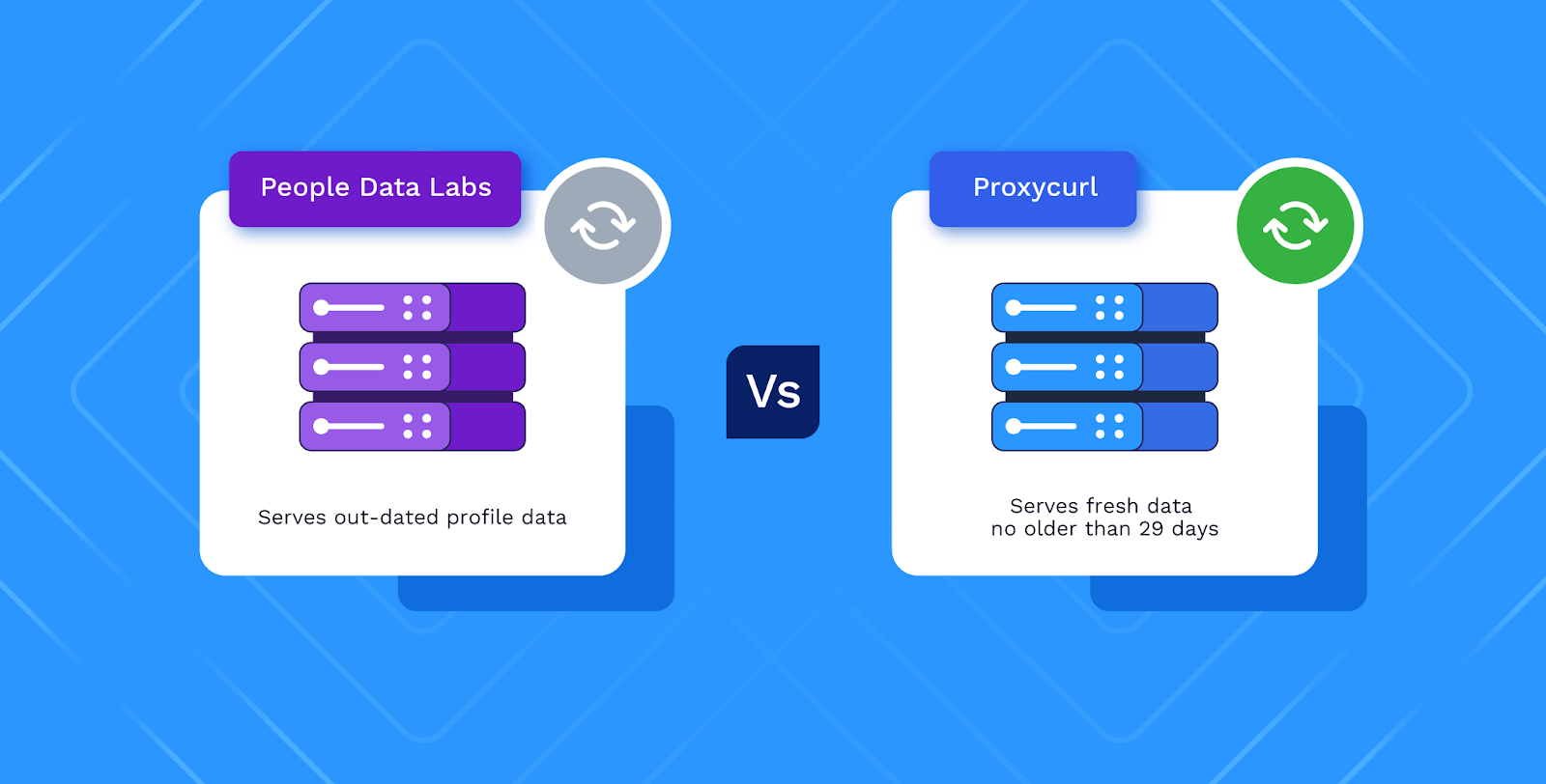 People Data Labs and Proxycurl Data Freshness