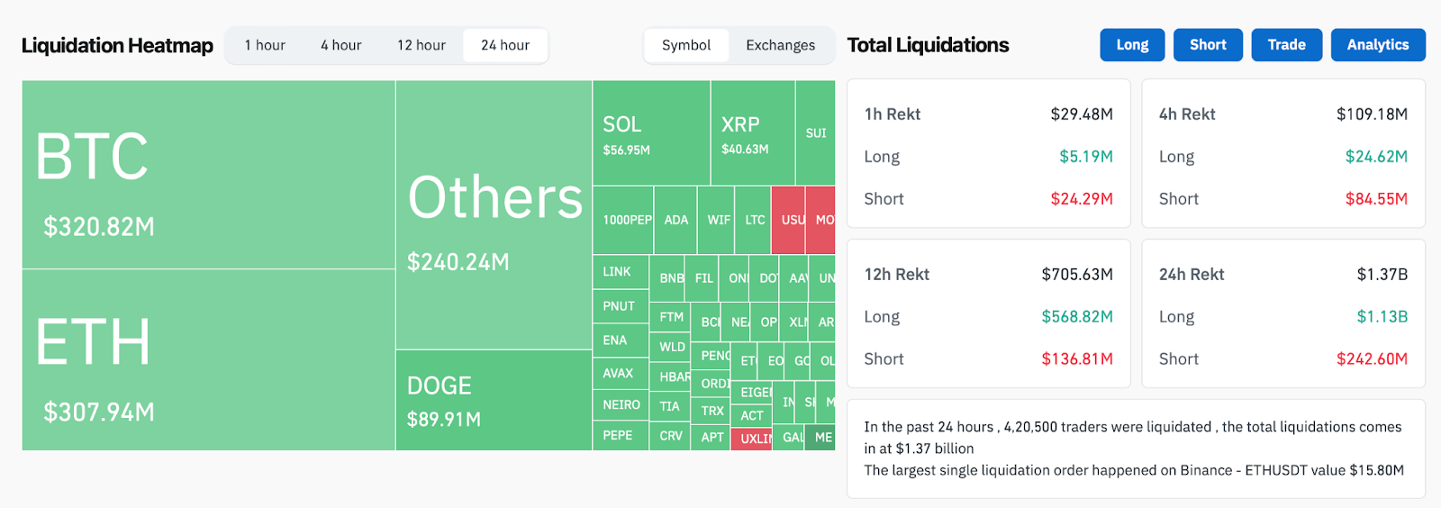 Why crypto market’s dip isn’t the end of the bull market — According to experts - 2