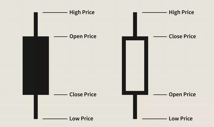 A chart of a price

Description automatically generated with medium confidence