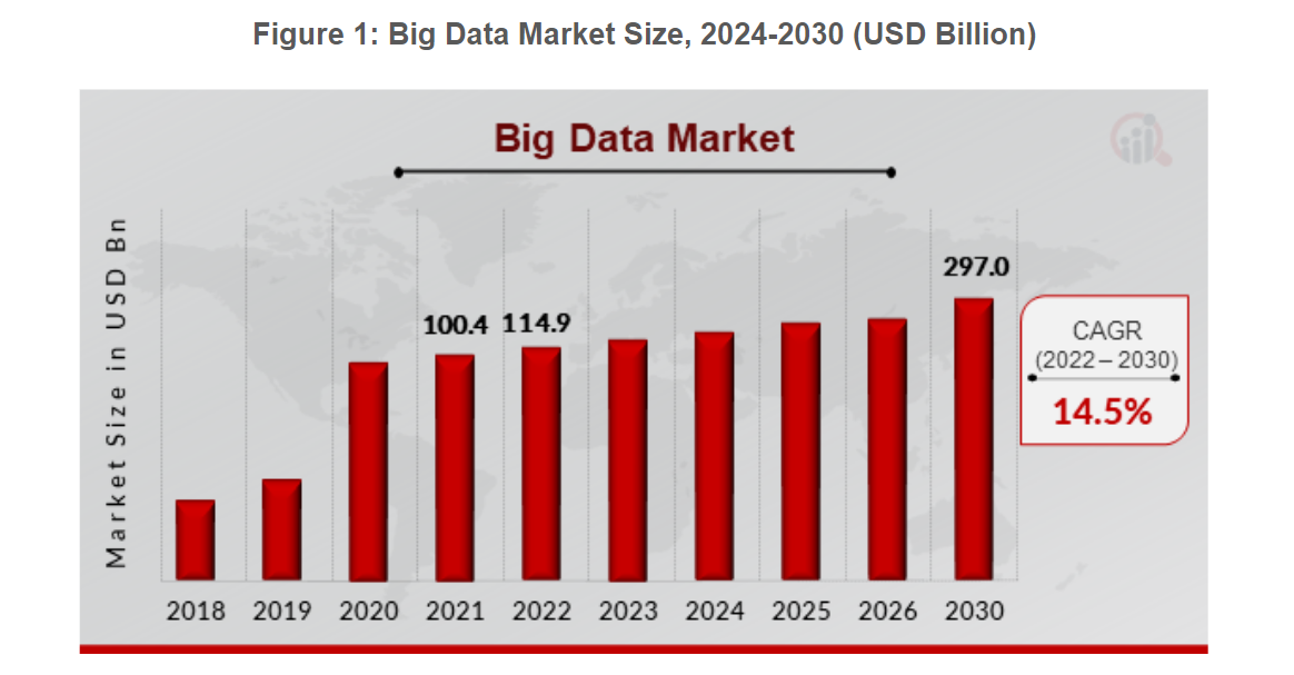 Big Data Market