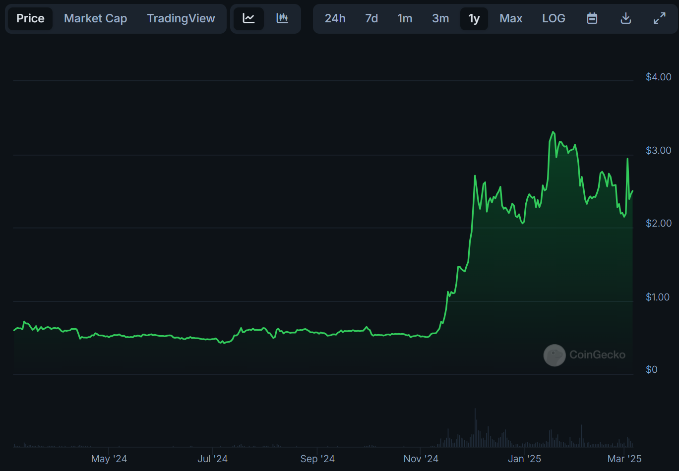 XRP Investor Confidence Surges as Analysts Predict  Surge: Right here is What Buyers Have to Know – BlockNews.com