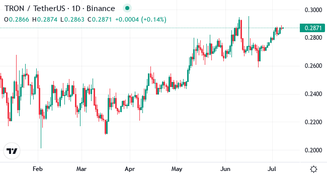 Chart TRX