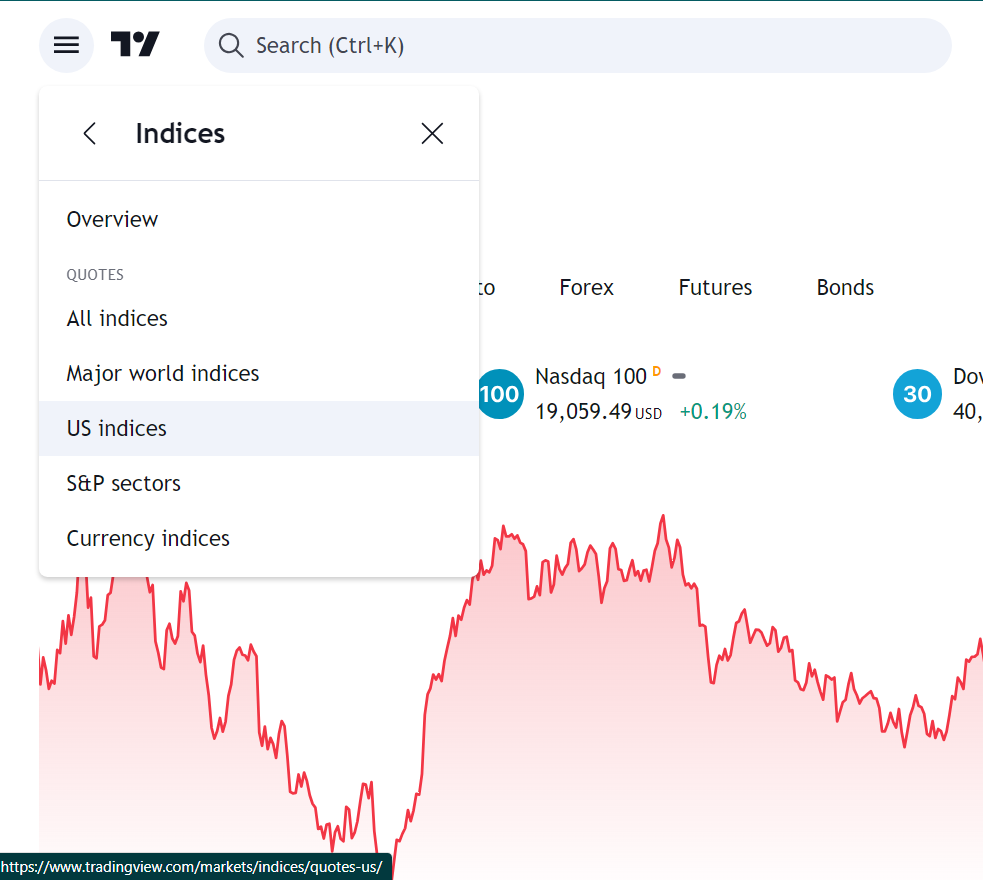 نماد نزدک (NASDAQ) و هر آنچه باید در مورد آن بدانید