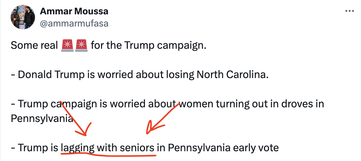 Tweet from Ammar Moussa, citing red alerts for the Trump campaign, including that Trump is lagging with seniors in the Pennsylvania early vote