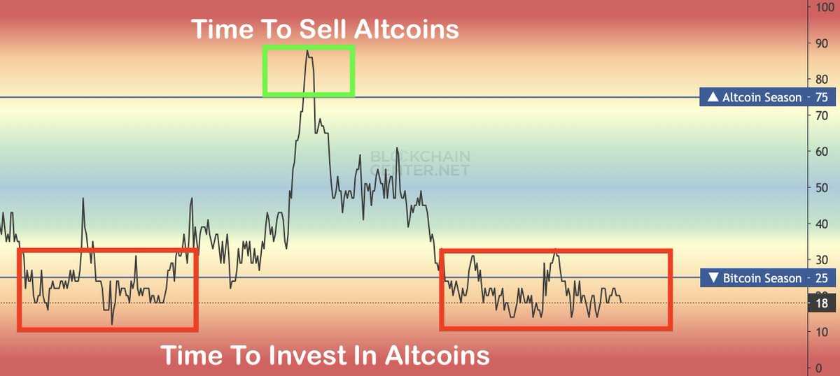 Altcoin