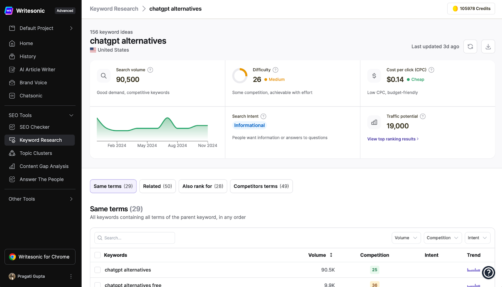 Writesonic Keyword Research Tool - How to write a content brief