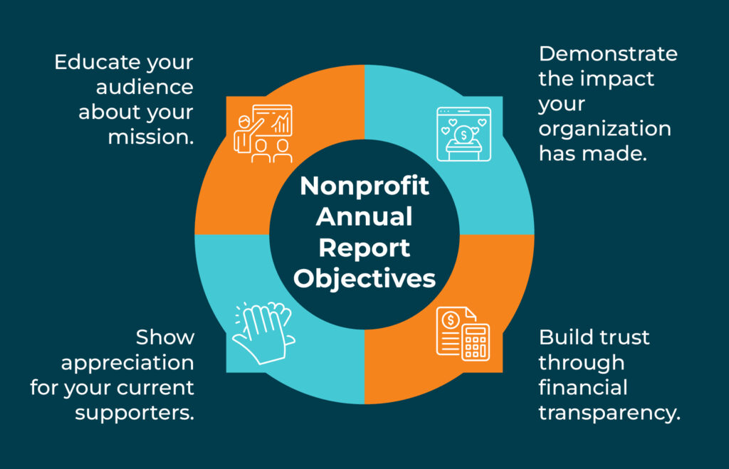 How to Create a Standout Nonprofit Annual Report + Template | DonorSearch