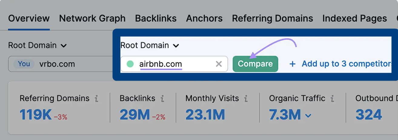 Analyze Competitors with Semrush