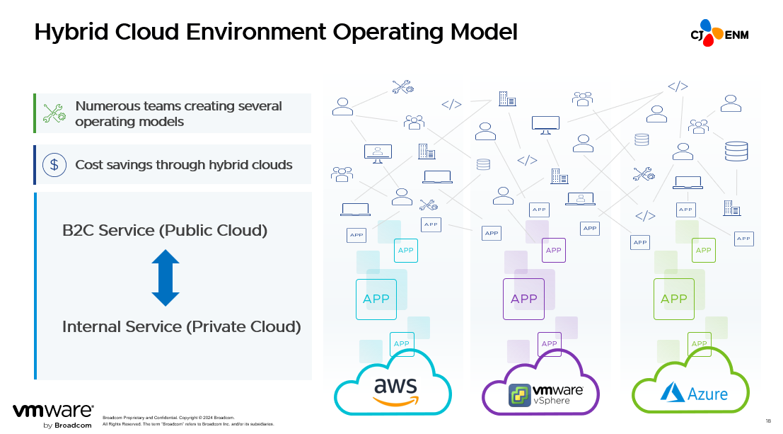 A diagram of a cloud computing systemDescription automatically generated