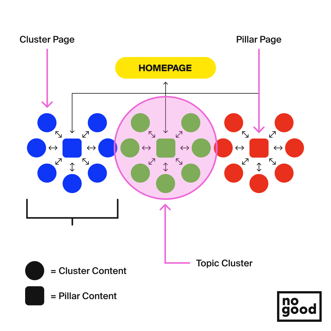 Website Structure Example