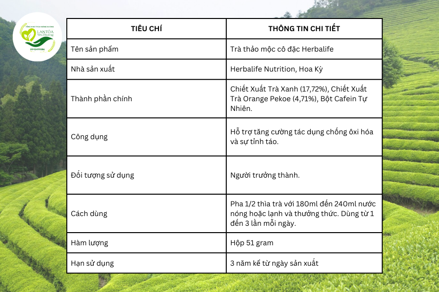 Thông tin chung về Trà thảo mộc cô đặc Herbalife 