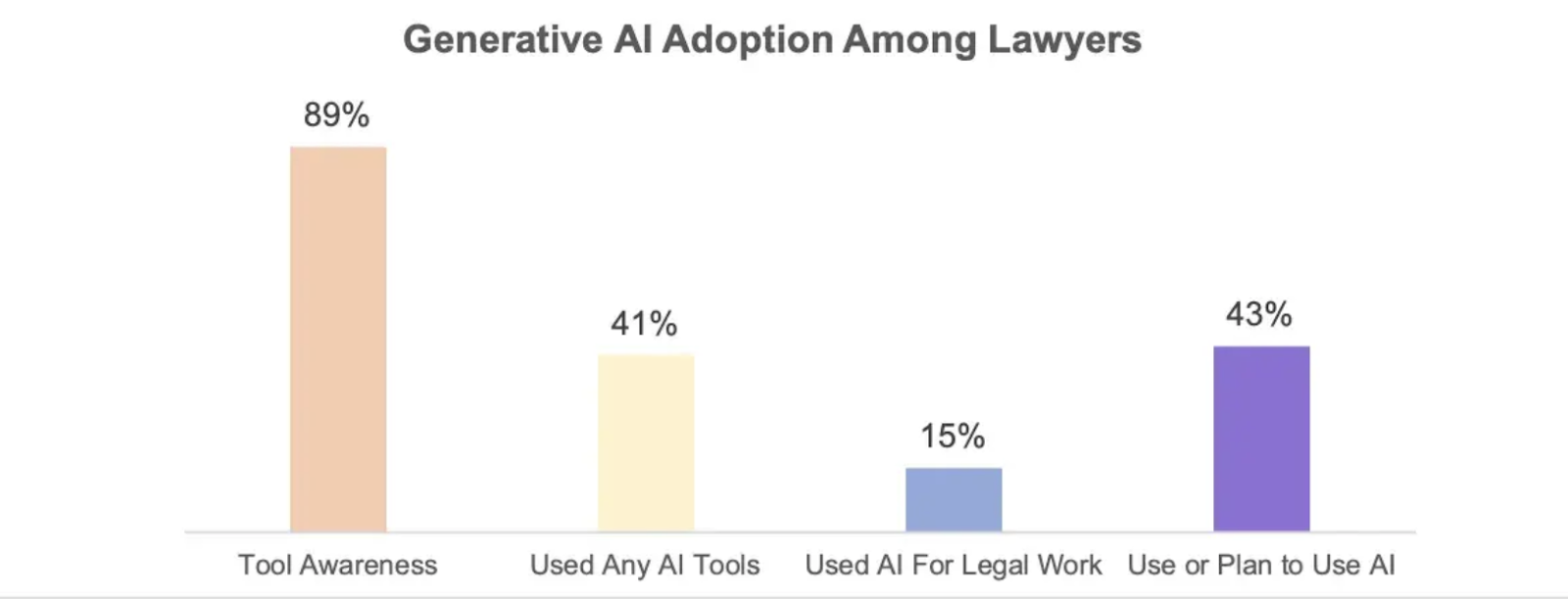 Generative AI