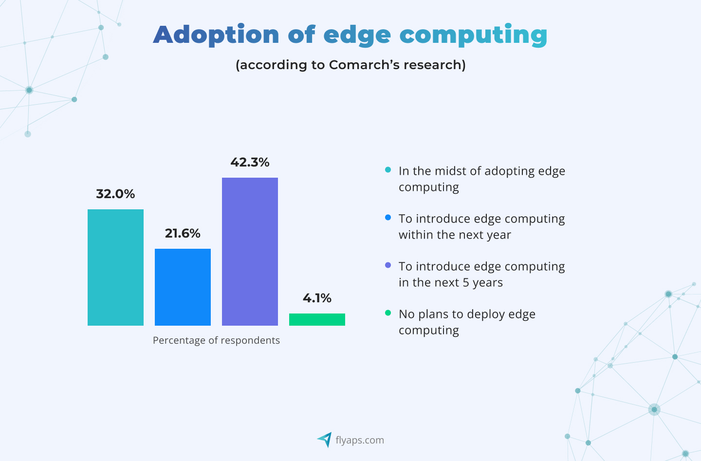 5G and AI integration