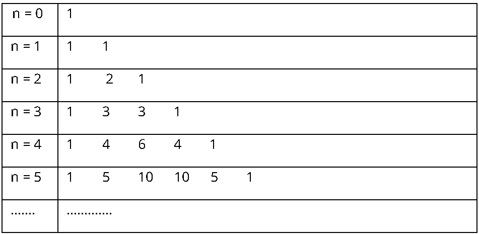 Phương pháp nhị thức newton và tam giác pascal