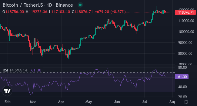 Chart BTC