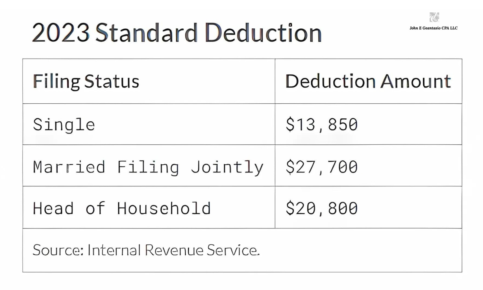 Standard deductions 2023, John Geantasio, cpa new jersey