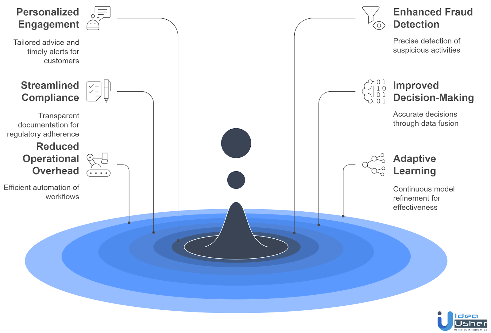 Core Benefits of Integrating MCP in Fintech AI Apps