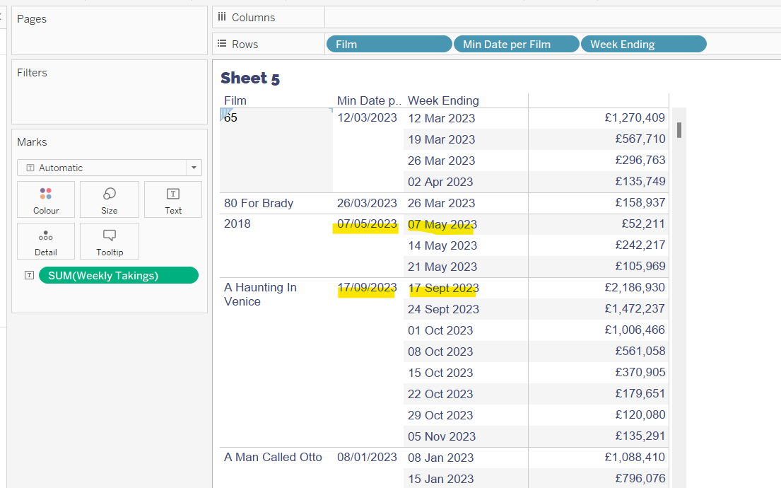 a tabular display in Tableau depicting the Film Title, the earliest Week Ending Date per Film, the Week Ending date, and the value of takings from that week