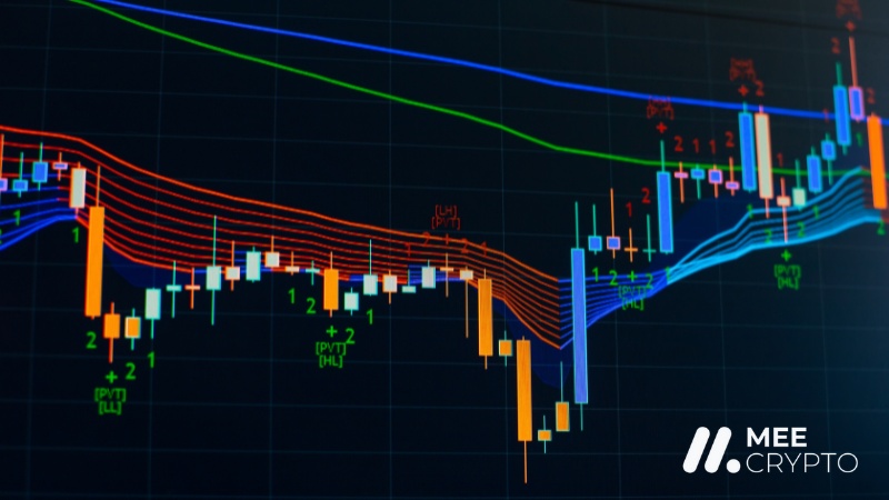 Đường MA trong phân tích kỹ thuật khi đầu tư crypto