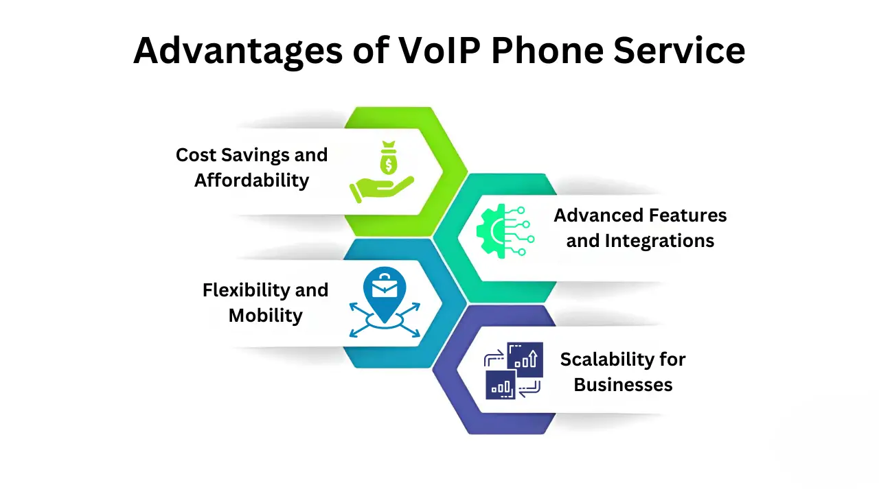 voip phone service